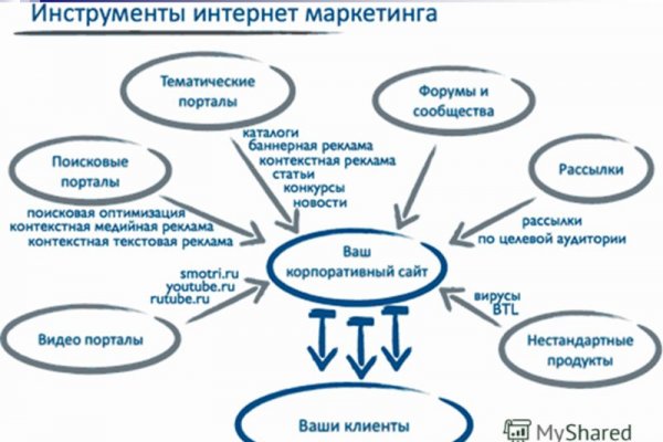 Ссылки сайтов даркнета
