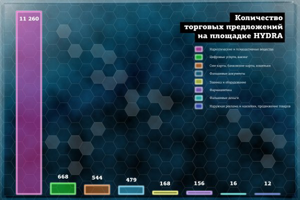 Mega darknet ссылка